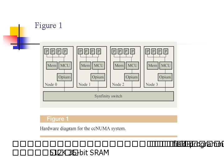 Figure 1 ��������������� field-programma ����� 512 K 36 -bit SRAM 