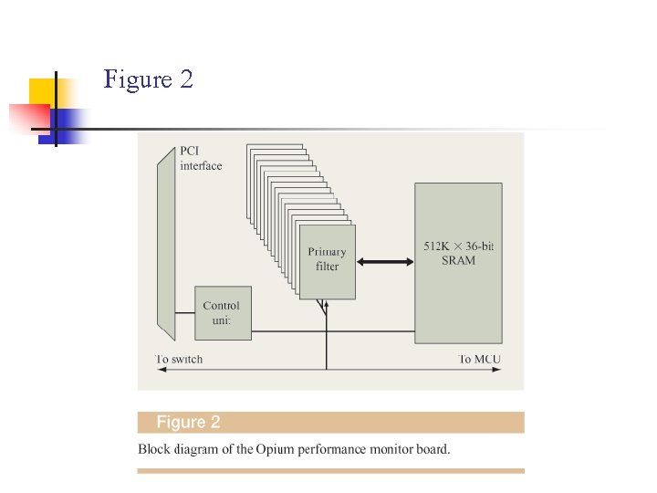 Figure 2 