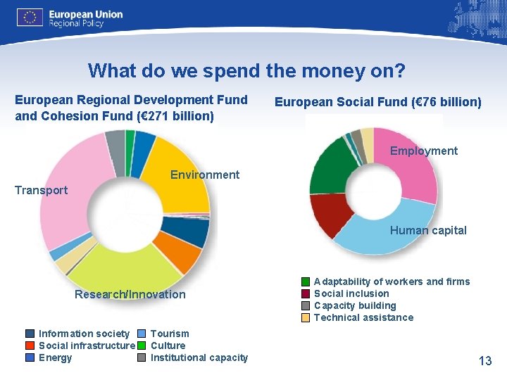 What do we spend the money on? European Regional Development Fund and Cohesion Fund