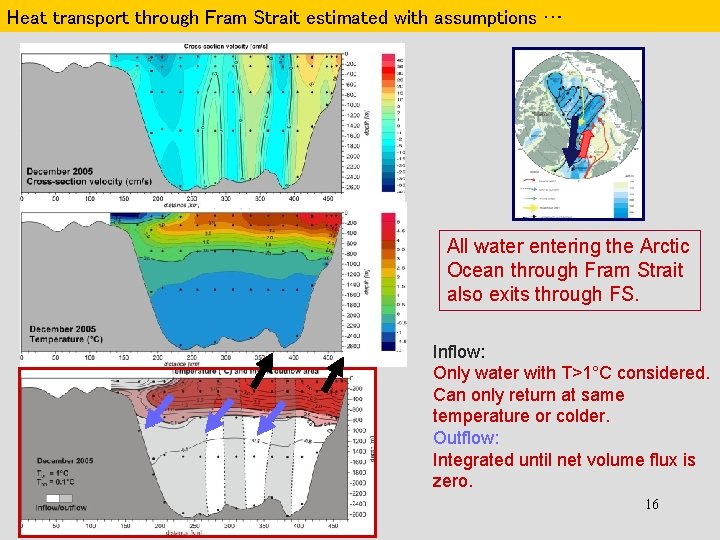 Atlantic Water in the Arctic Ocean can we