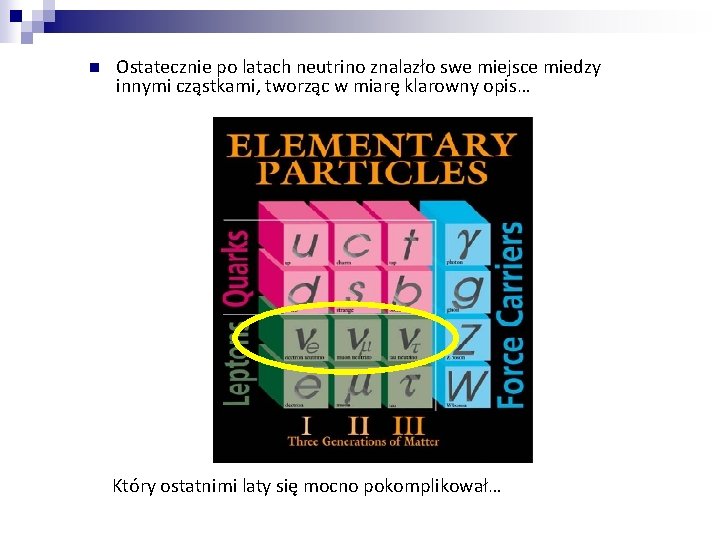 n Ostatecznie po latach neutrino znalazło swe miejsce miedzy innymi cząstkami, tworząc w miarę