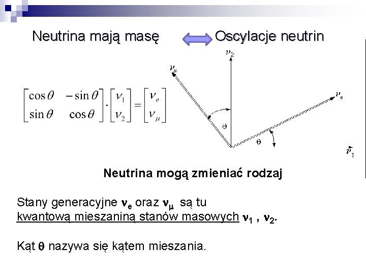 Neutrina mają masę Oscylacje neutrin Neutrina mogą zmieniać rodzaj Stany generacyjne ne oraz nm