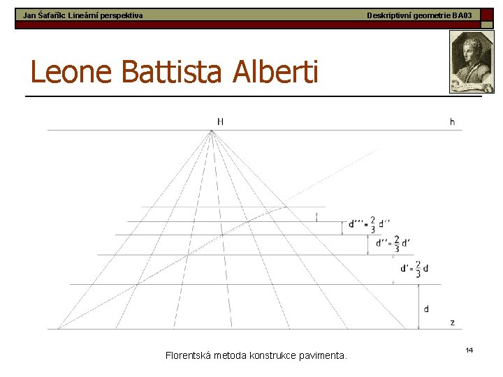 Jan Šafařík: Lineární perspektiva Deskriptivní geometrie BA 03 Leone Battista Alberti Florentská metoda konstrukce