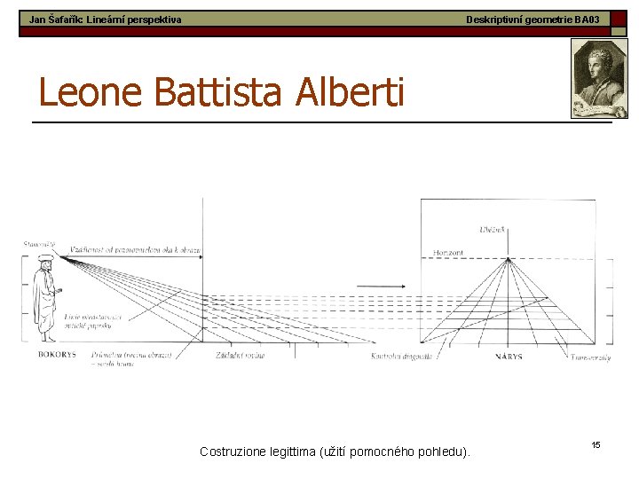 Jan Šafařík: Lineární perspektiva Deskriptivní geometrie BA 03 Leone Battista Alberti Costruzione legittima (užití