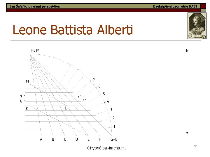 Jan Šafařík: Lineární perspektiva Deskriptivní geometrie BA 03 Leone Battista Alberti Chybné pavimentum. 17