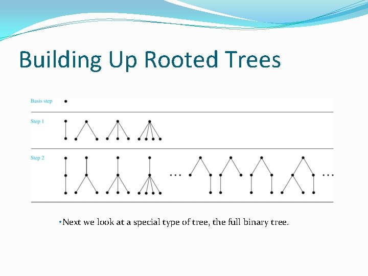 Building Up Rooted Trees • Next we look at a special type of tree,