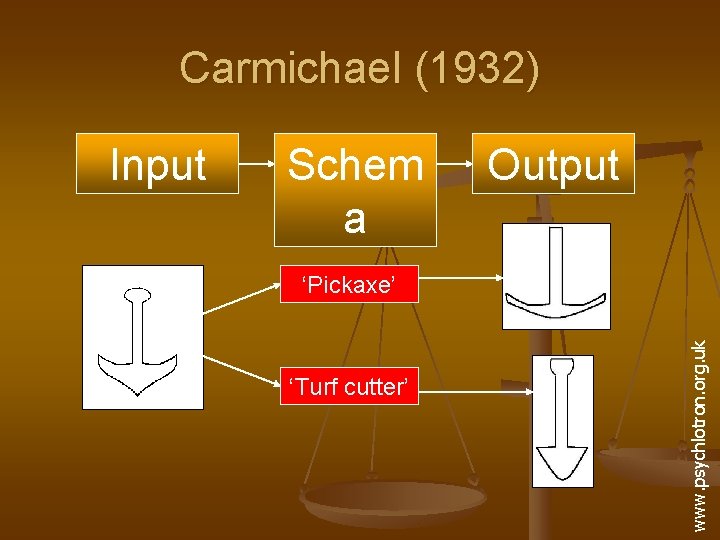 Carmichael (1932) Schem a Output ‘Pickaxe’ ‘Turf cutter’ www. psychlotron. org. uk Input 