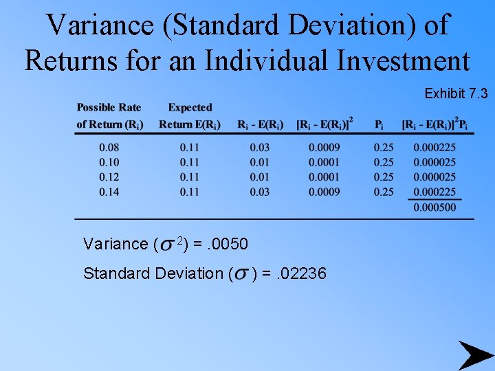 Variance (Standard Deviation) of Returns for an Individual Investment Exhibit 7. 3 Variance (