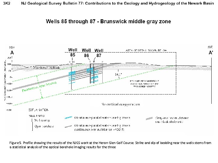 Figure 5. Profile showing the results of the NJGS work at the Heron Glen