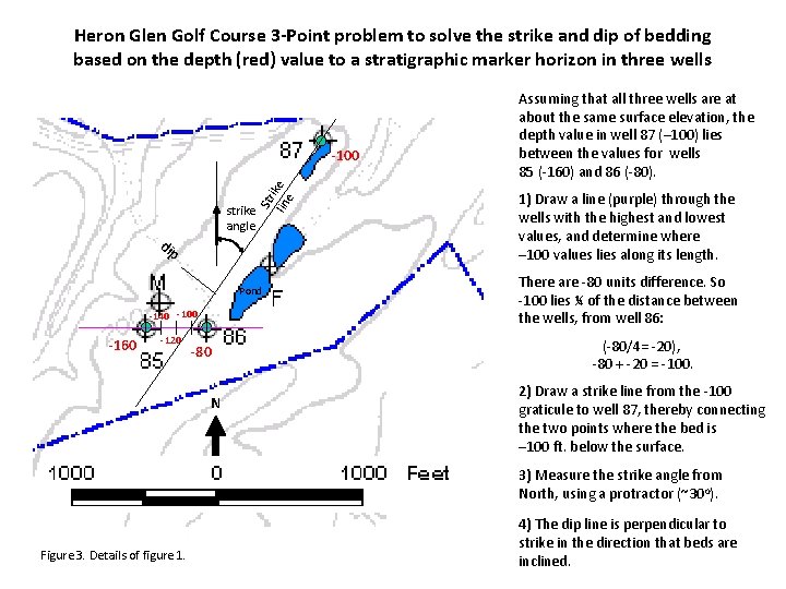 Heron Glen Golf Course 3 -Point problem to solve the strike and dip of