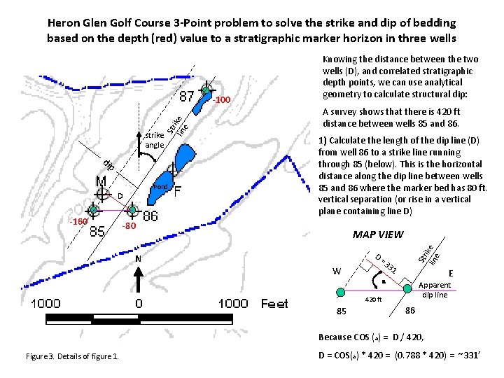 Heron Glen Golf Course 3 -Point problem to solve the strike and dip of