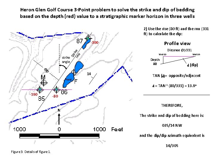 Heron Glen Golf Course 3 -Point problem to solve the strike and dip of