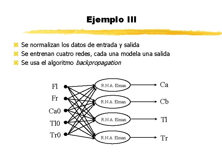 Ejemplo III z Se normalizan los datos de entrada y salida z Se entrenan