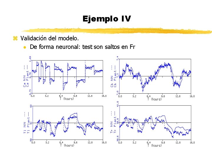Ejemplo IV z Validación del modelo. l De forma neuronal: test son saltos en