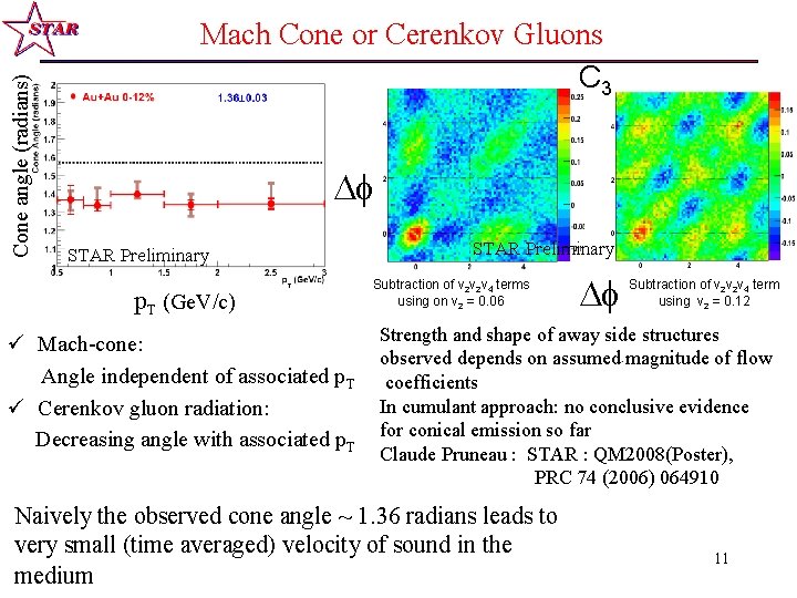 Cone angle (radians) Mach Cone or Cerenkov Gluons C 3 STAR Preliminary p. T