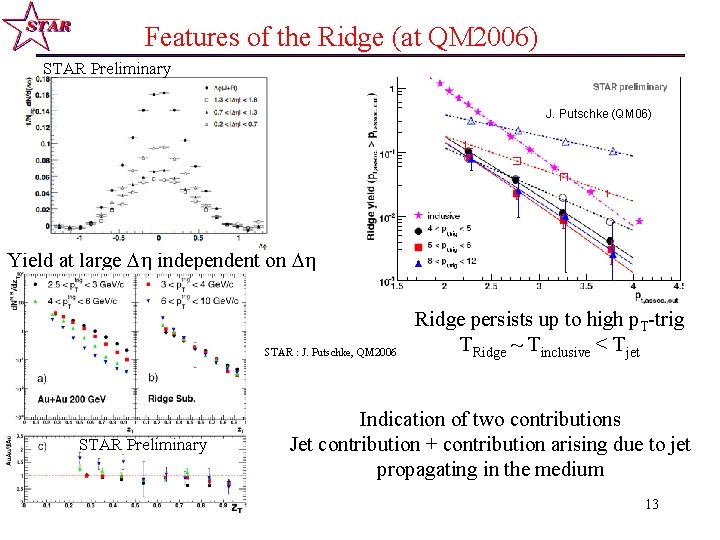 Features of the Ridge (at QM 2006) STAR Preliminary J. Putschke (QM 06) Yield