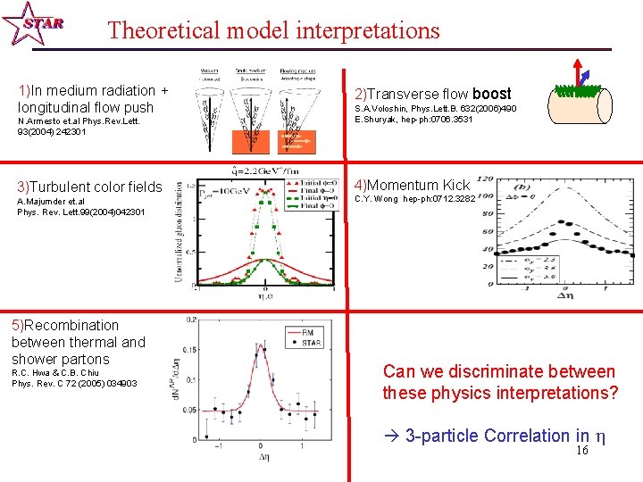 Theoretical model interpretations 1)In medium radiation + longitudinal flow push N. Armesto et. al