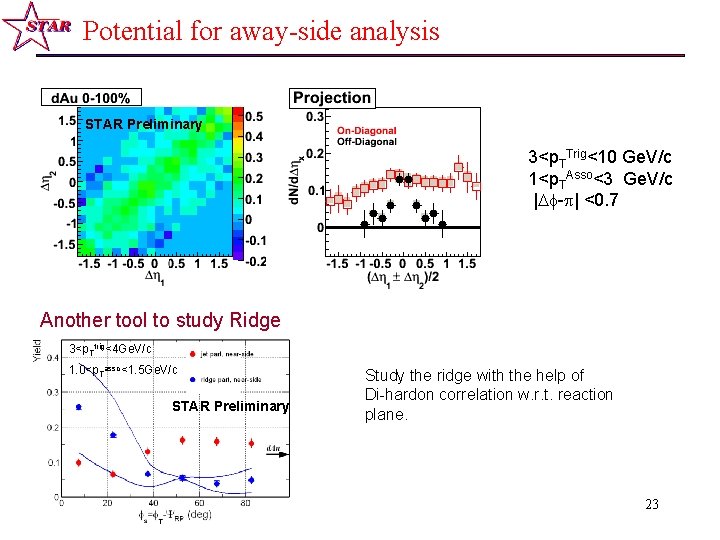 Potential for away-side analysis STAR Preliminary 3<p. TTrig<10 Ge. V/c 1<p. TAsso<3 Ge. V/c