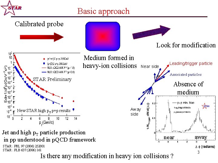 Basic approach Calibrated probe Look for modification Medium formed in heavy-ion collisions j STAR