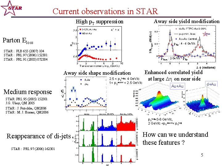 Current observations in STAR High p. T suppression Parton Eloss Away side yield modification