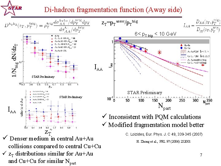 Di-hadron fragmentation function (Away side) z. T=p. Tassoc/p. Ttrig 1/Ntrig d. N/dz. T 6<