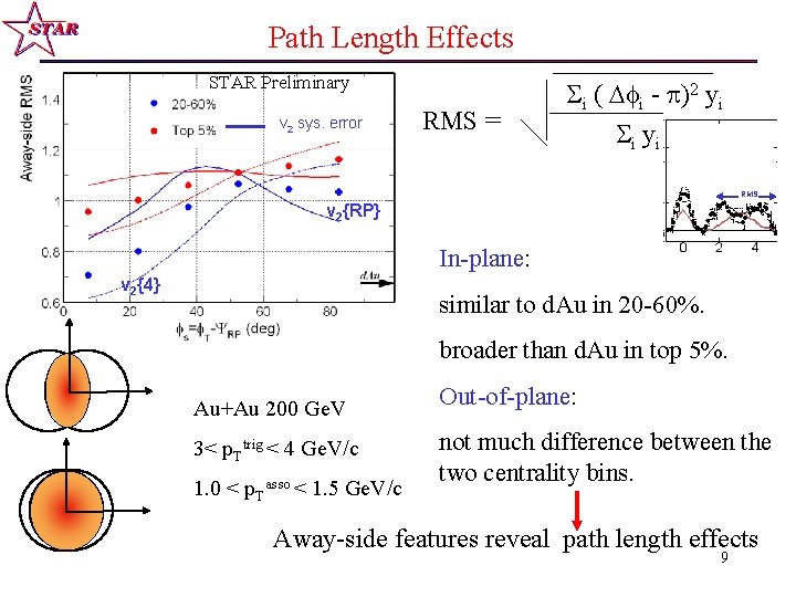 Path Length Effects STAR Preliminary v 2 sys. error RMS = i ( i