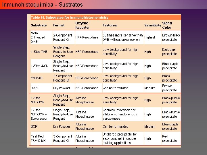 Inmunohistoquímica - Sustratos Inmunohistoquímica - Sustratos