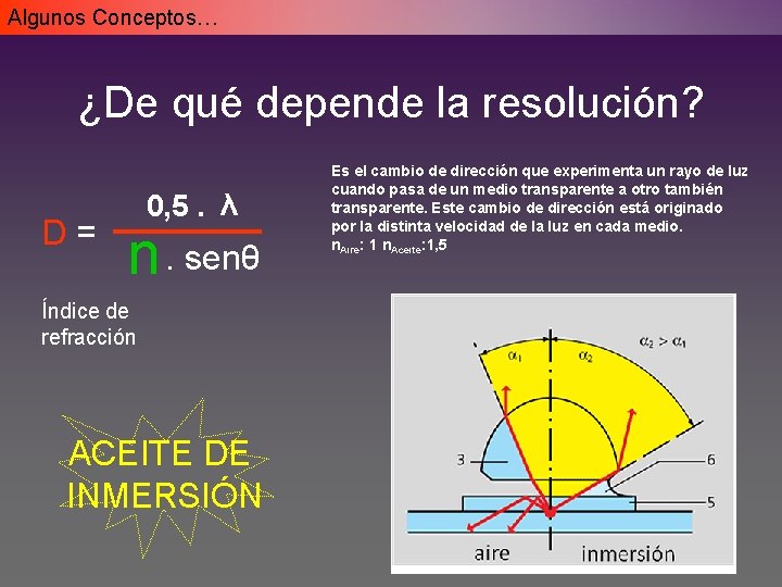 Algunos Conceptos… ¿De qué depende la resolución? D= 0, 5. λ n. senθ Índice Algunos Conceptos… ¿De qué depende la resolución? D= 0, 5. λ n. senθ Índice