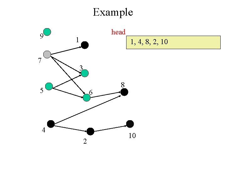 Example 9 7 head 1 1, 4, 8, 2, 10 3 5 6 4