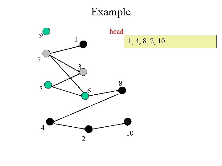 Example 9 7 head 1 1, 4, 8, 2, 10 3 5 6 4