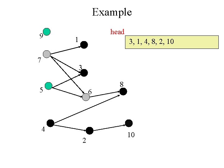 Example 9 7 head 1 3, 1, 4, 8, 2, 10 3 5 6