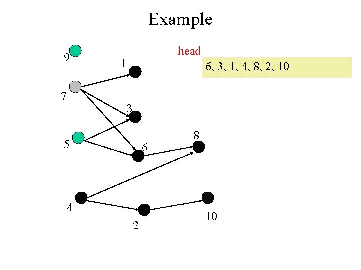 Example 9 7 head 1 6, 3, 1, 4, 8, 2, 10 3 5