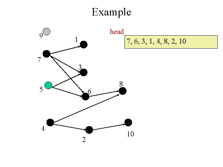 Example 9 7 head 1 7, 6, 3, 1, 4, 8, 2, 10 3