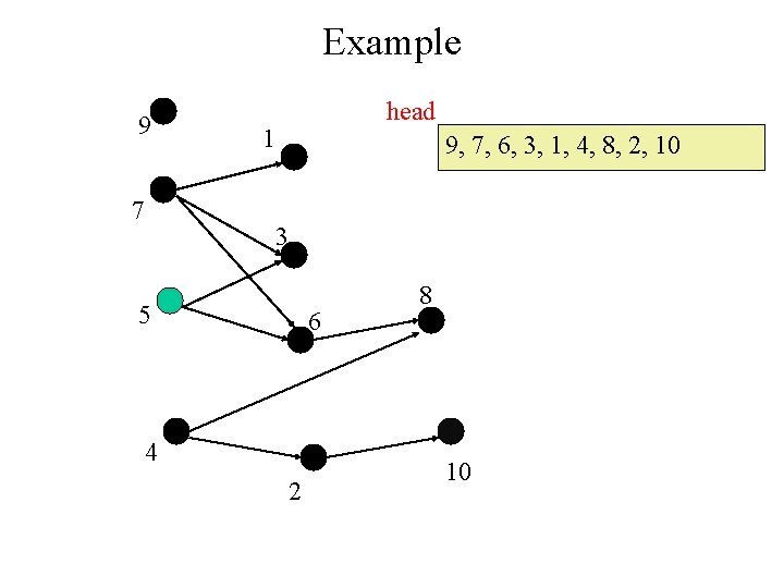 Example 9 7 head 1 9, 7, 6, 3, 1, 4, 8, 2, 10