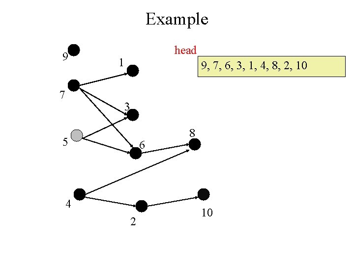 Example 9 7 head 1 9, 7, 6, 3, 1, 4, 8, 2, 10