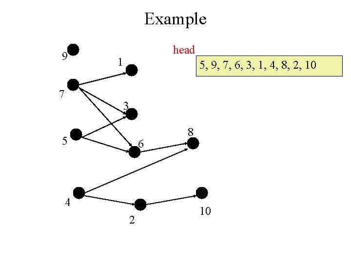 Example 9 7 head 1 5, 9, 7, 6, 3, 1, 4, 8, 2,