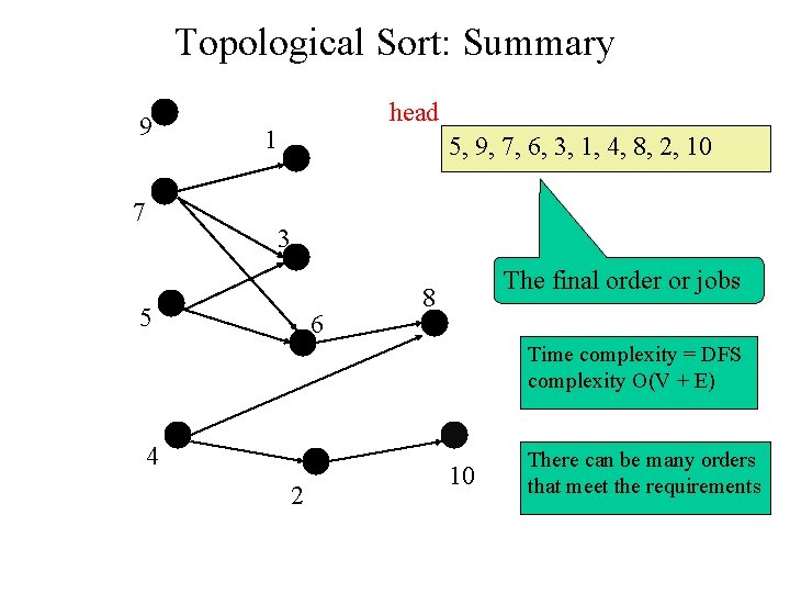 Topological Sort: Summary 9 7 head 1 5, 9, 7, 6, 3, 1, 4,