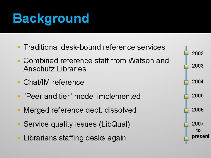 Background Traditional desk-bound reference services Combined reference staff from Watson and Anschutz Libraries 2002