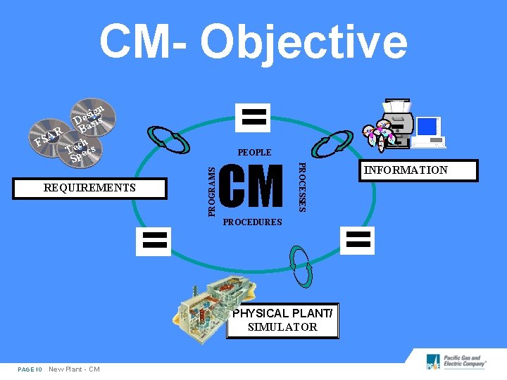 CM- Objective = n sigs e D asi B AR S F ch Tepecs