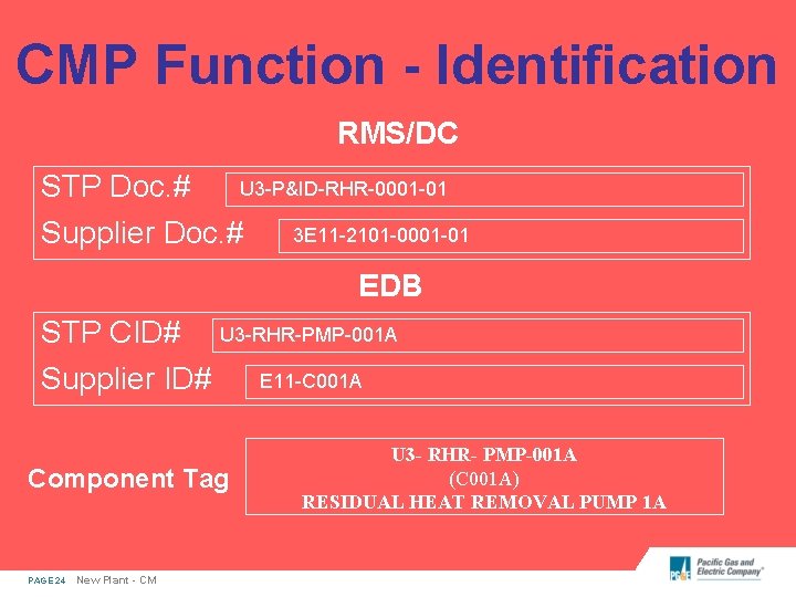CMP Function - Identification RMS/DC STP Doc. # U 3 -P&ID-RHR-0001 -01 Supplier Doc.