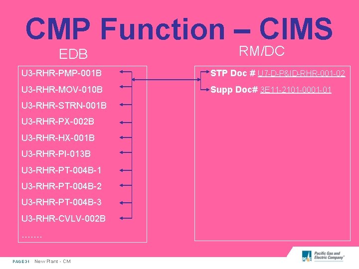 CMP Function – CIMS EDB RM/DC U 3 -RHR-PMP-001 B STP Doc # U