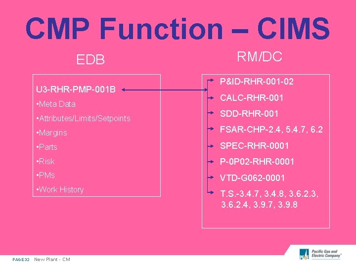 CMP Function – CIMS EDB U 3 -RHR-PMP-001 B • Meta Data • Attributes/Limits/Setpoints