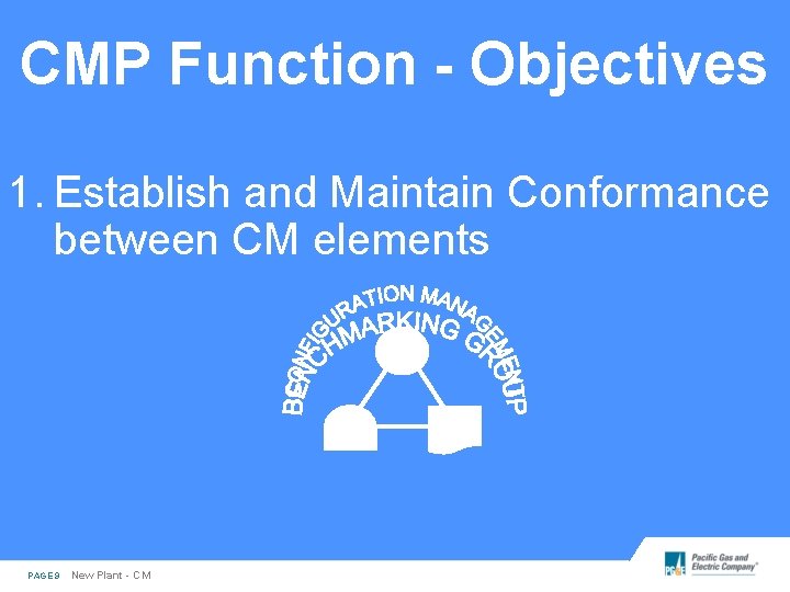 CMP Function - Objectives 1. Establish and Maintain Conformance between CM elements PAGE 9