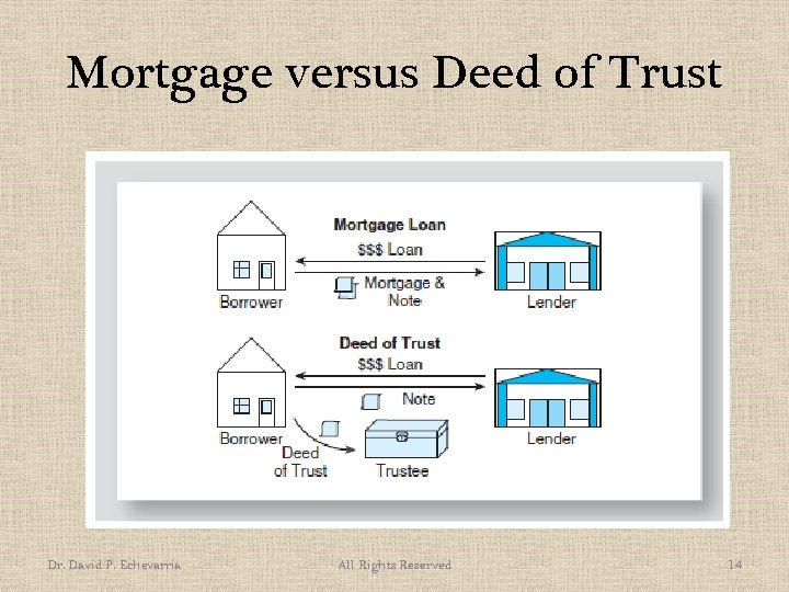 Mortgage versus Deed of Trust Dr. David P. Echevarria All Rights Reserved 14 