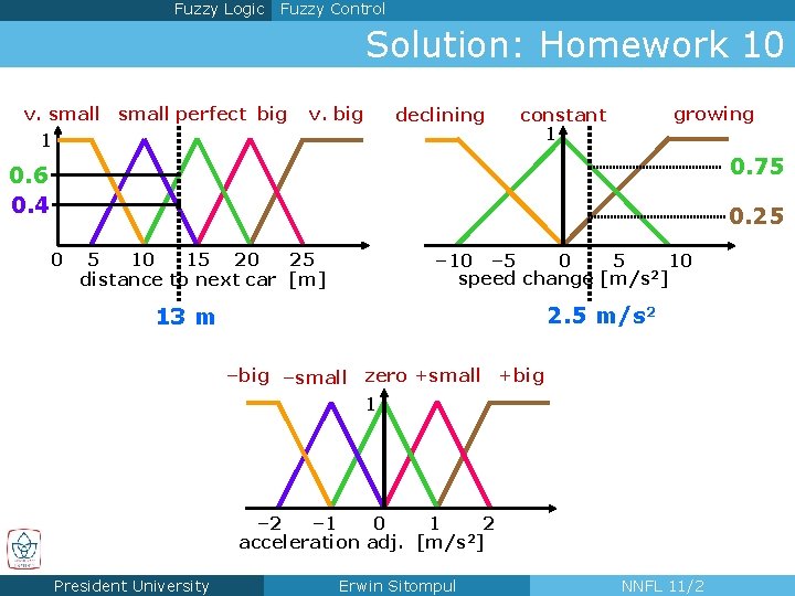 Fuzzy Logic Fuzzy Control Solution: Homework 10 v. small perfect big 1 v. big