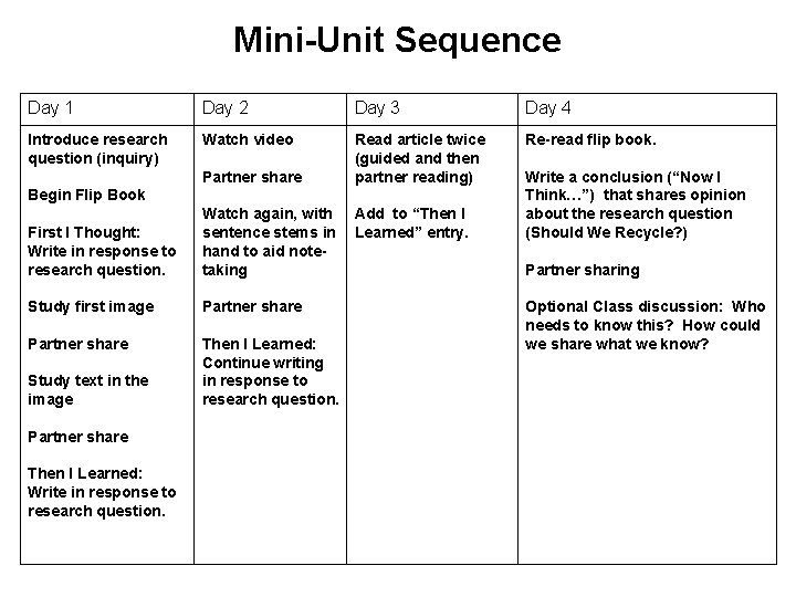 Mini-Unit Sequence Day 1 Day 2 Day 3 Day 4 Introduce research question (inquiry)