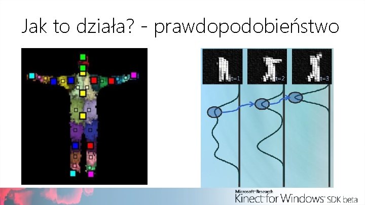 Jak to działa? - prawdopodobieństwo 