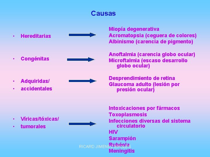 Causas • Hereditarias Miopía degenerativa Acromatopsia (ceguera de colores) Albinismo (carencia de pigmento) •