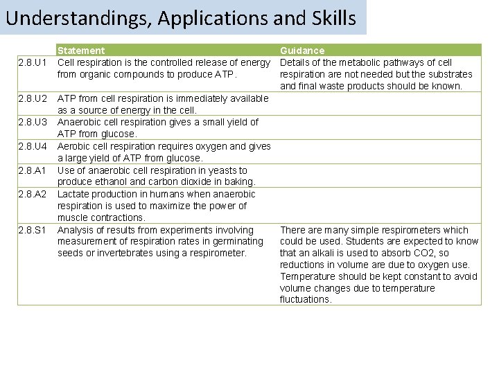 Understandings, Applications and Skills 2. 8. U 1 2. 8. U 2 2. 8.