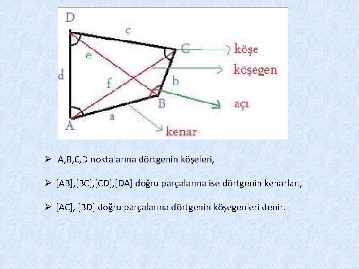 Ø A, B, C, D noktalarına dörtgenin köşeleri, Ø [AB], [BC], [CD], [DA] doğru